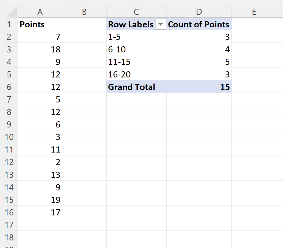 Excel grouped frequency distribution