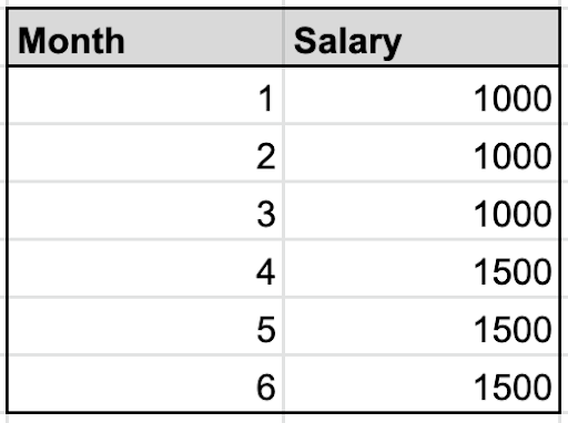 How Can I Use The LAMBDA Function In Google Sheets? image.