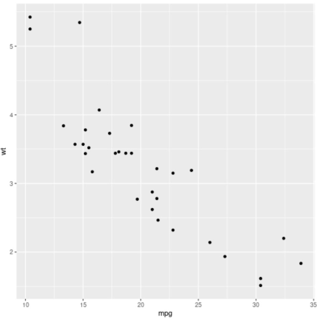 Can someone explain why I cannot use `+.gg()` with only one argument in R? 2