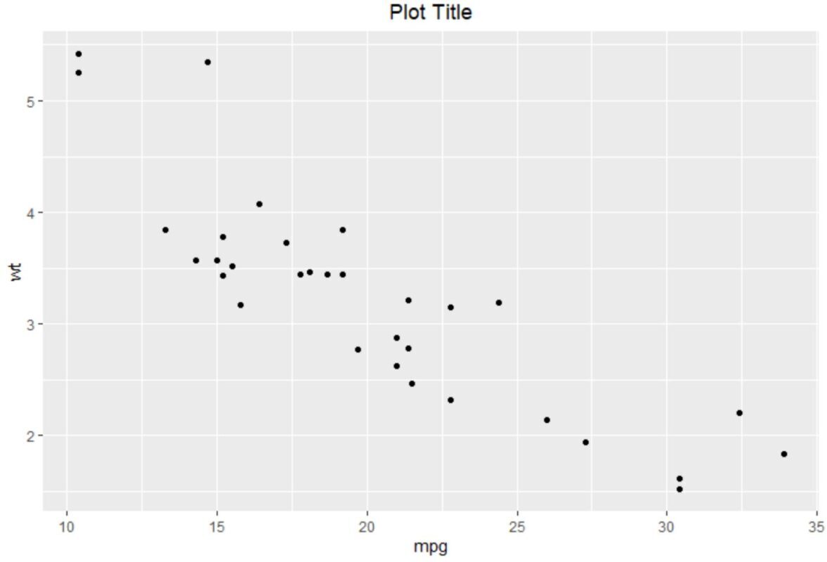 center title in ggplot2