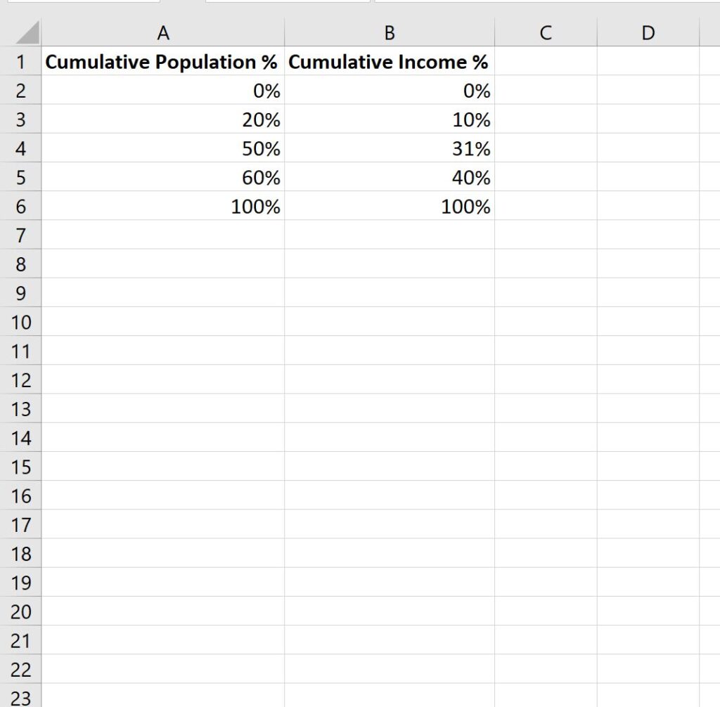 How do you calculate the Gini Coefficient in Excel, with an example? 2