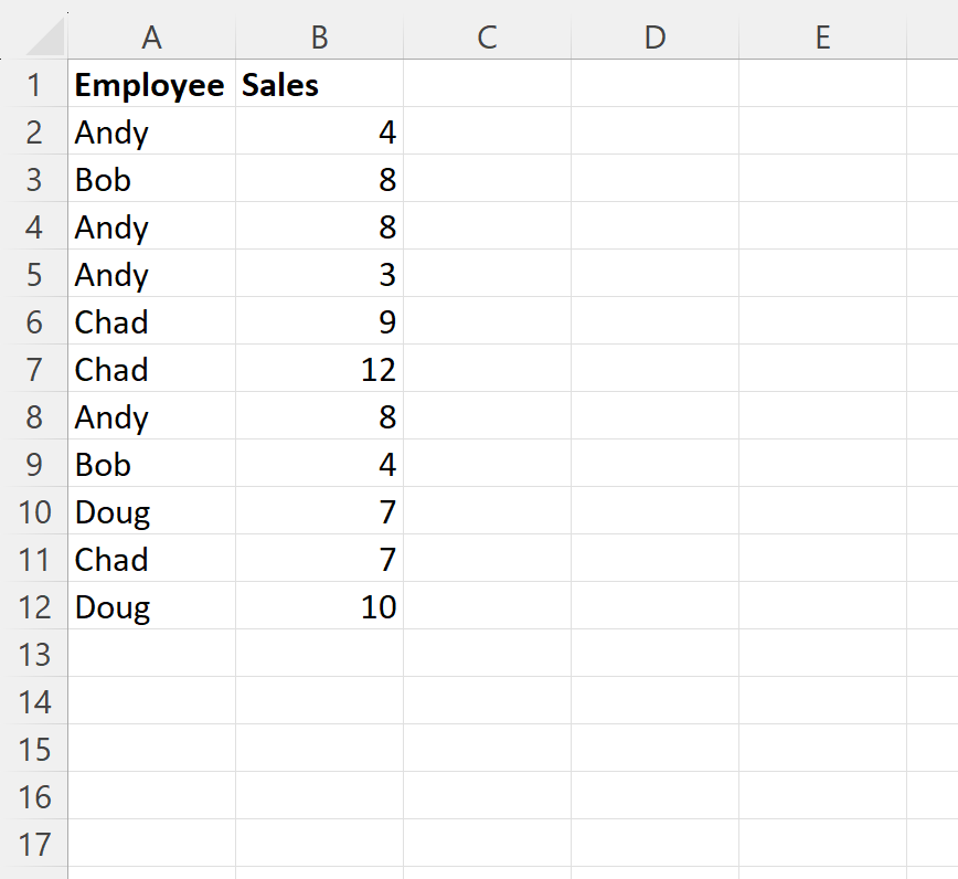 How can I group data by name in Excel? 2