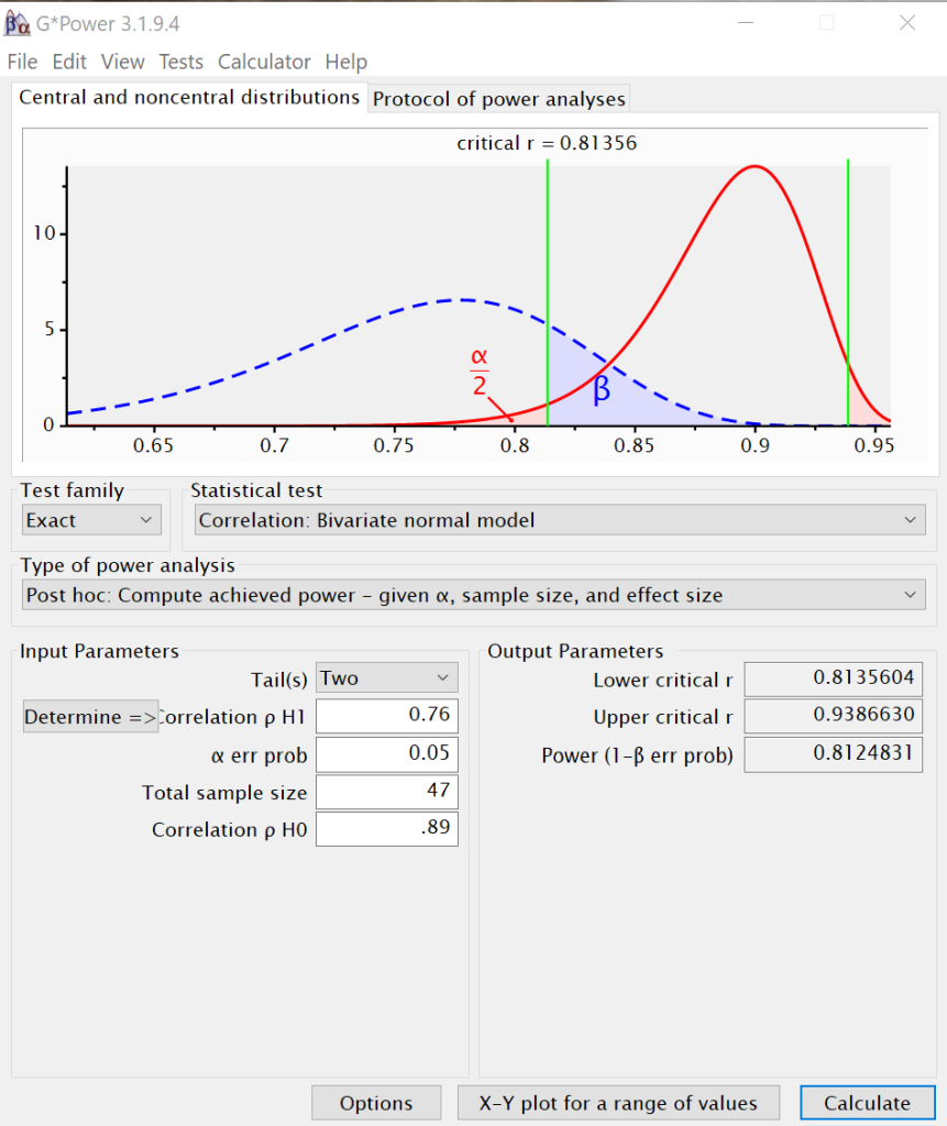 gpower_correlation_2-861x1024-1 Power analysis for correlation with N = 47