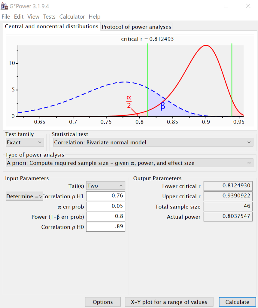 gpower_correlation_4-858x1024-1 Power analysis with power set to .8.
