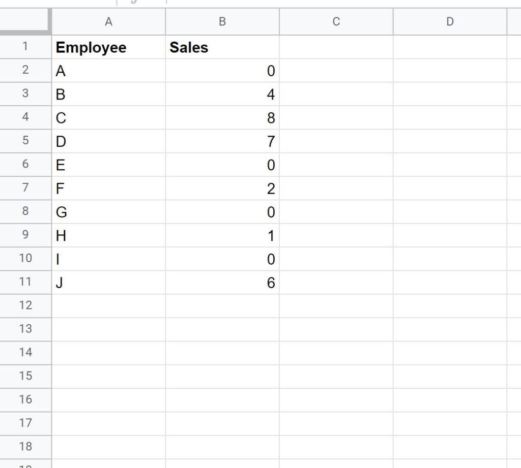 How do I use COUNTIF in Google Sheets to count cells that are greater than zero? 2