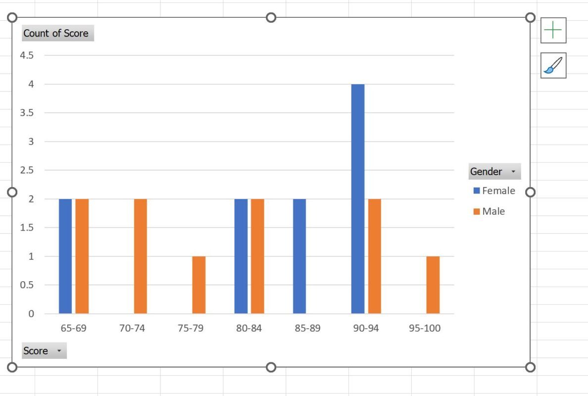 histo13 overlay two histograms in Excel
