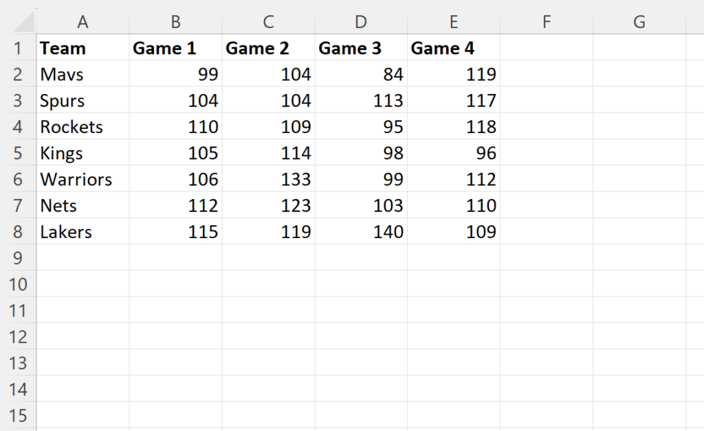 How can I highlight the maximum value in each row in Excel? 2