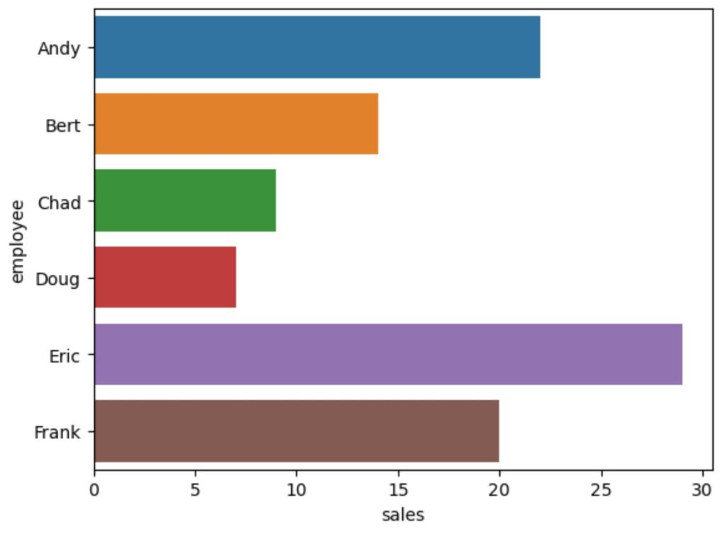 How can I create a horizontal barplot in Seaborn? 2