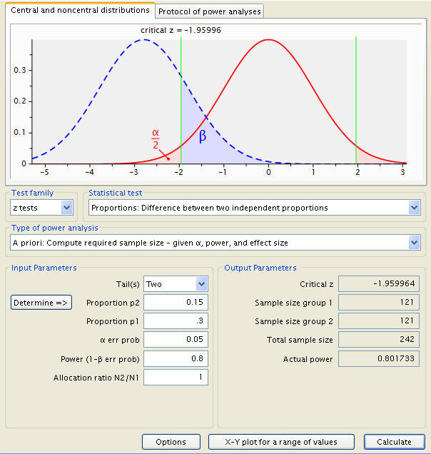How Can G*Power Be Used To Determine The Necessary Sample Size For A ...