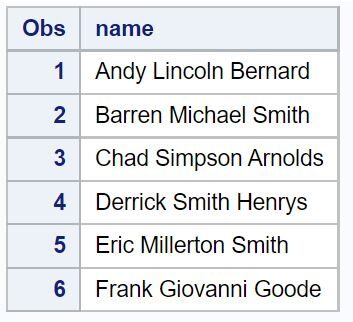 How can the INDEX function be used in SAS, and can you provide some examples? 2