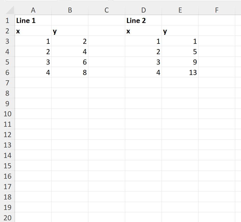 How do I find the intersection of two lines in Excel? 2