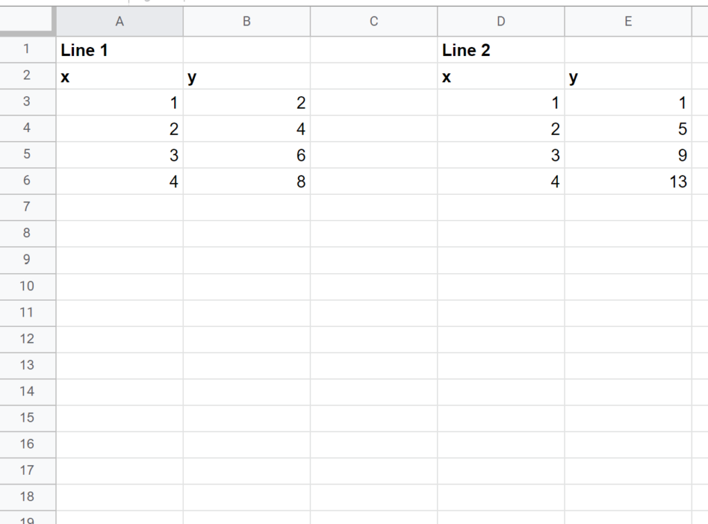 How do I find the intersection of two lines in Google Sheets? 2