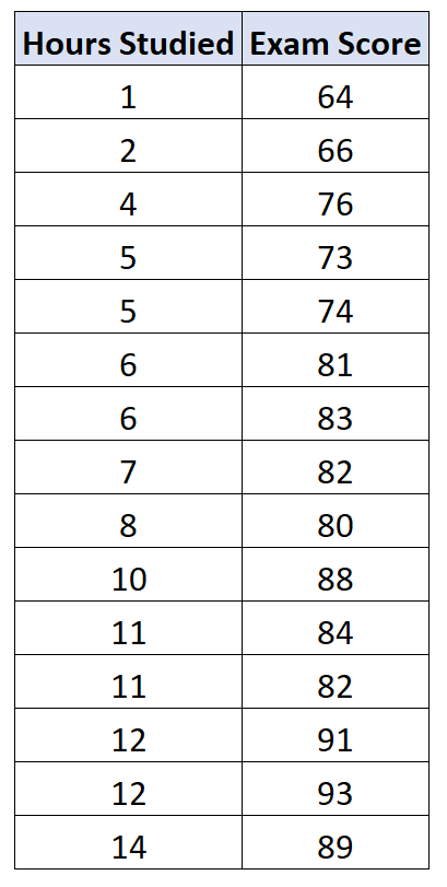 What is the process for calculating the confidence interval for regression slope? 2