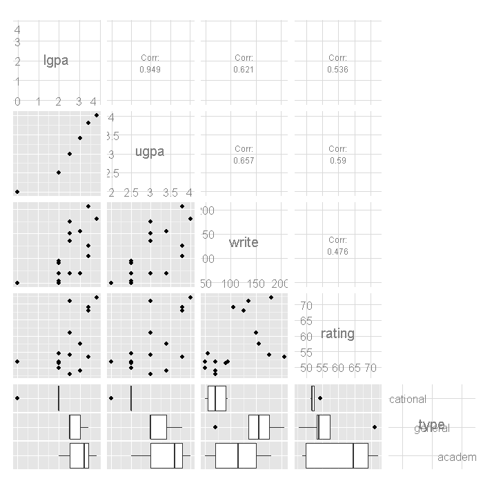 intreg-unnamed-chunk-3 plot of chunk unnamed-chunk-3