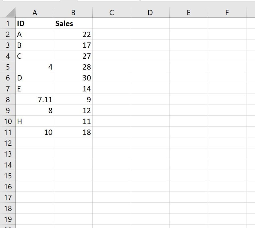 How can I use the SUMIF function in Excel to only add numbers in a specified range based on a given criteria? 2