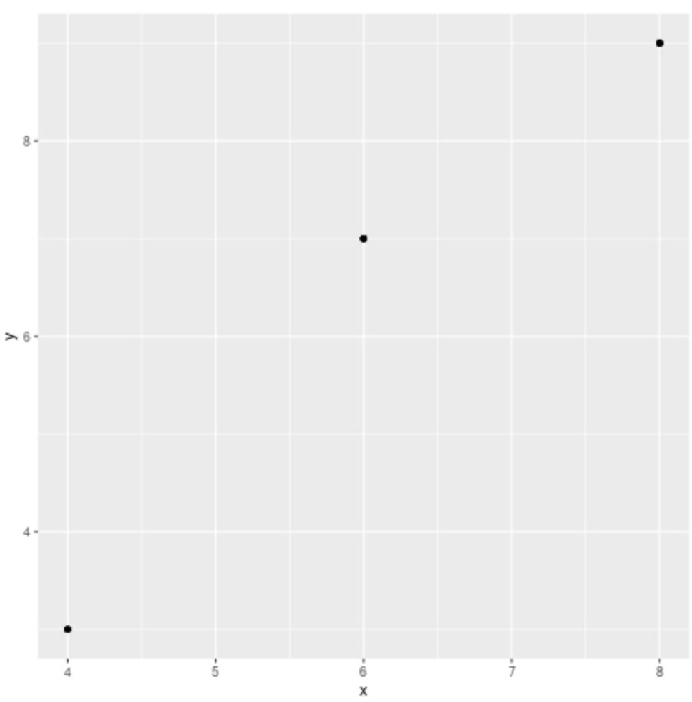 What is the purpose of using jitter points in ggplot2, and how can they be implemented in visualizations? 2