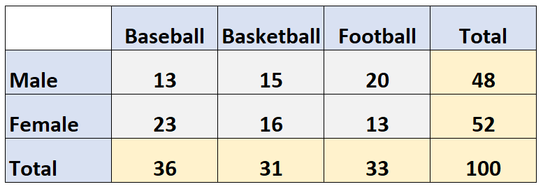 What are some examples of tables that can be printed in R? 2