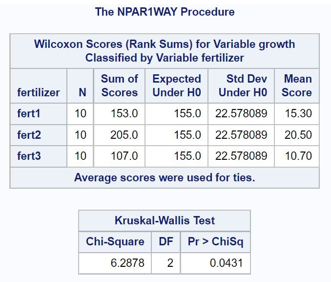 “How can I perform a Kruskal-Wallis Test in SAS?” 2