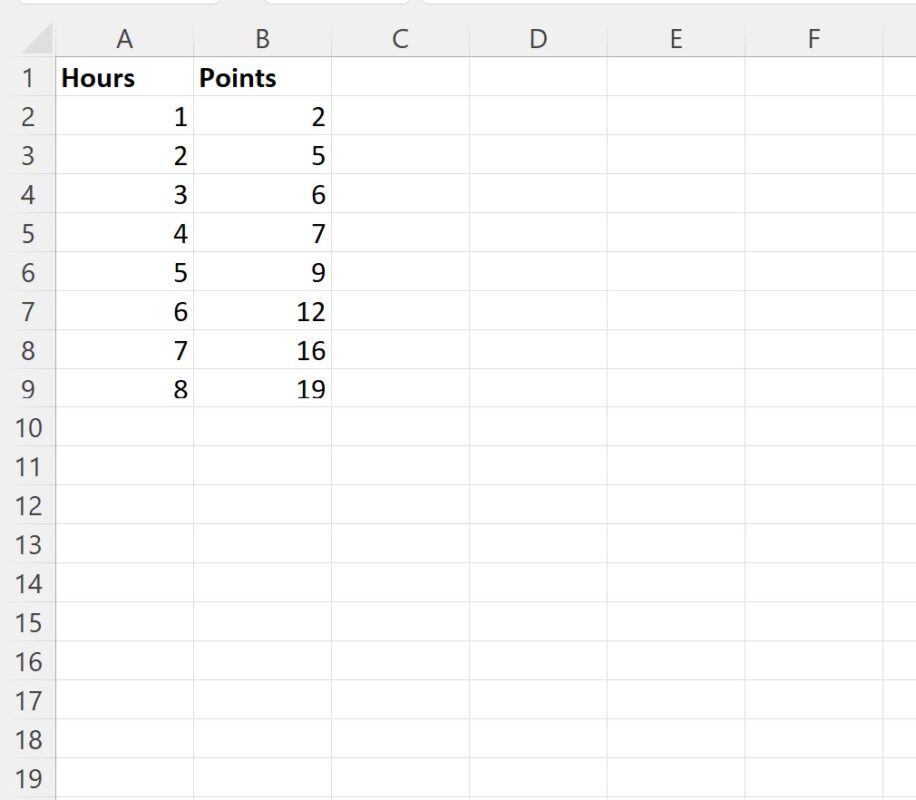How can I create a line of best fit in Excel? 2