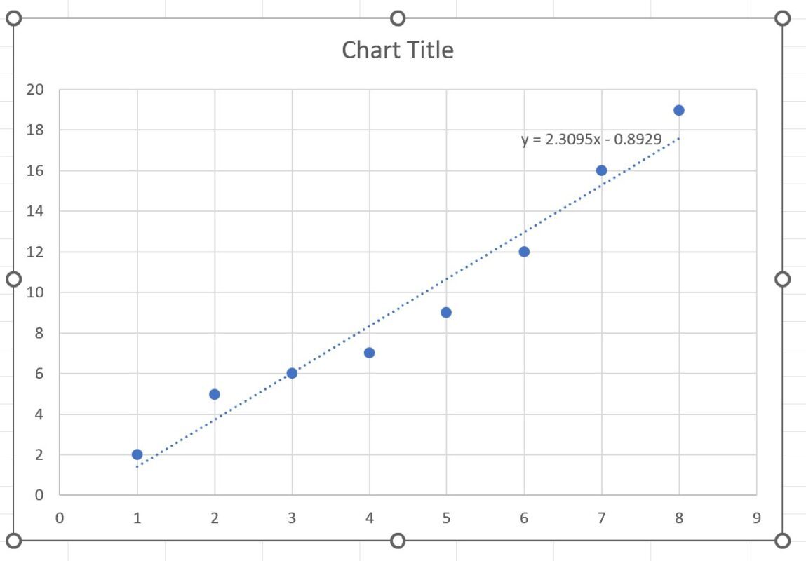 line of best fit in Excel