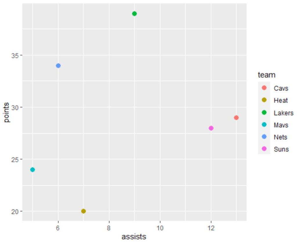 How can I create a legend in ggplot2 with multiple rows? 2