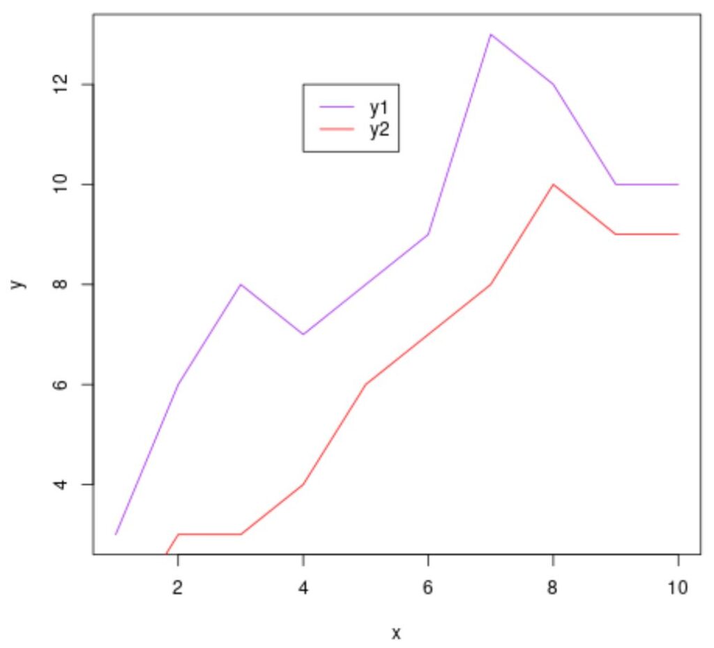 How can the legend position be changed in base R plots? 2