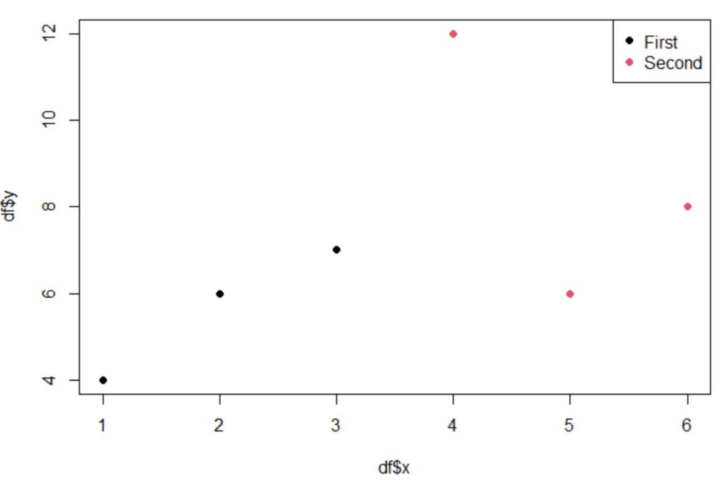 How can the legend size be changed in a base R plot? 2
