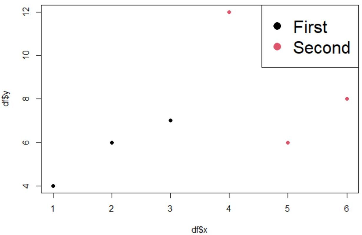 increase legend size in base R plot