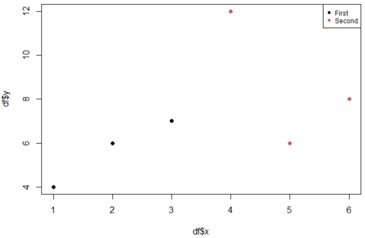 decrease legend size in base R plot