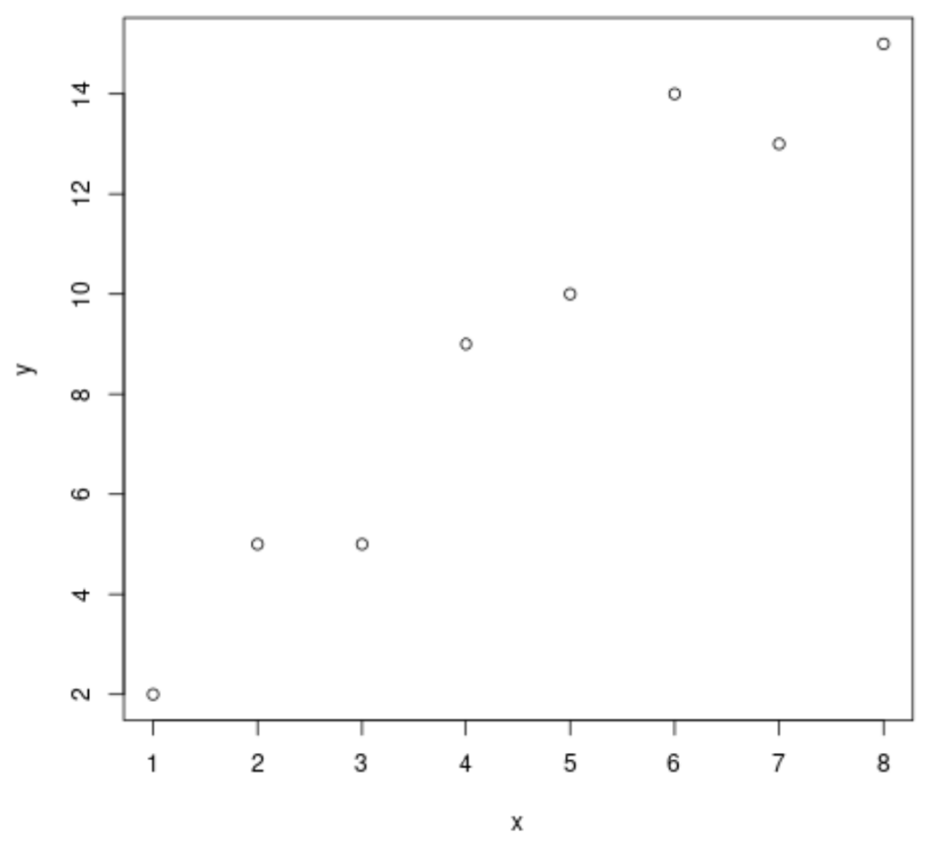 How can the lines() function be used in R and what are some examples of its application? 2
