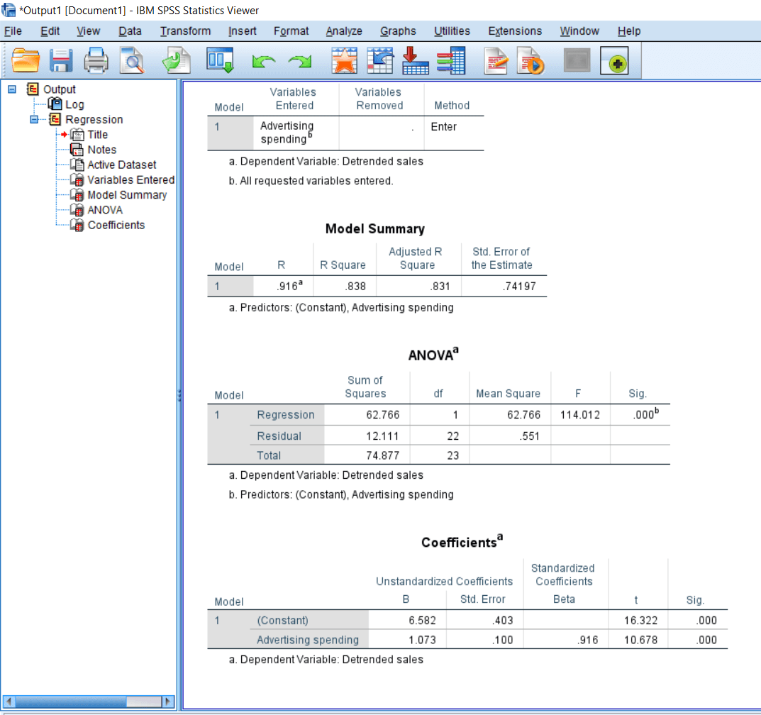 Linear Regression Summary table in SPSS