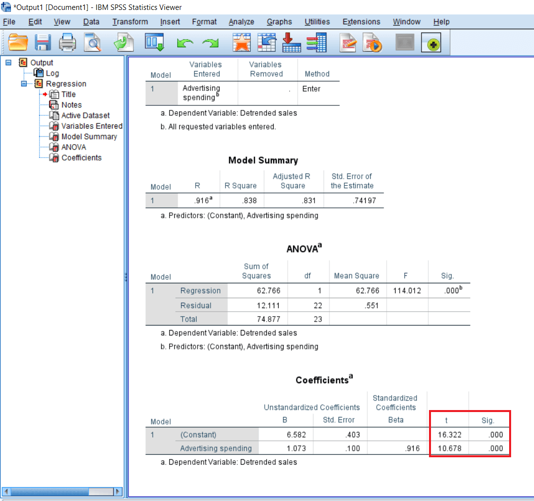 Linear Regression Summary table in SPSS