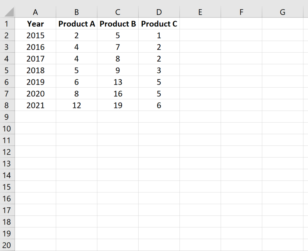 How Do You Graph Three Variables In Excel, And Can You Provide An Example?