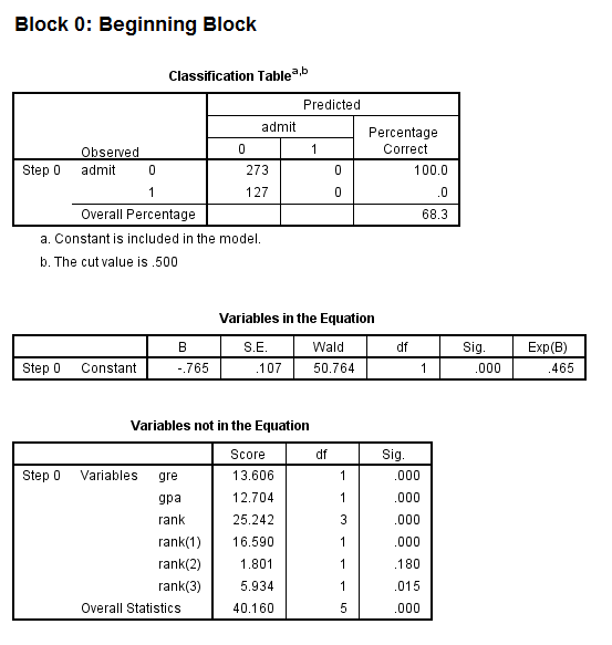 Image logit7
