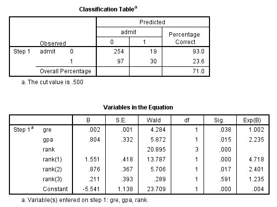 Image logit9