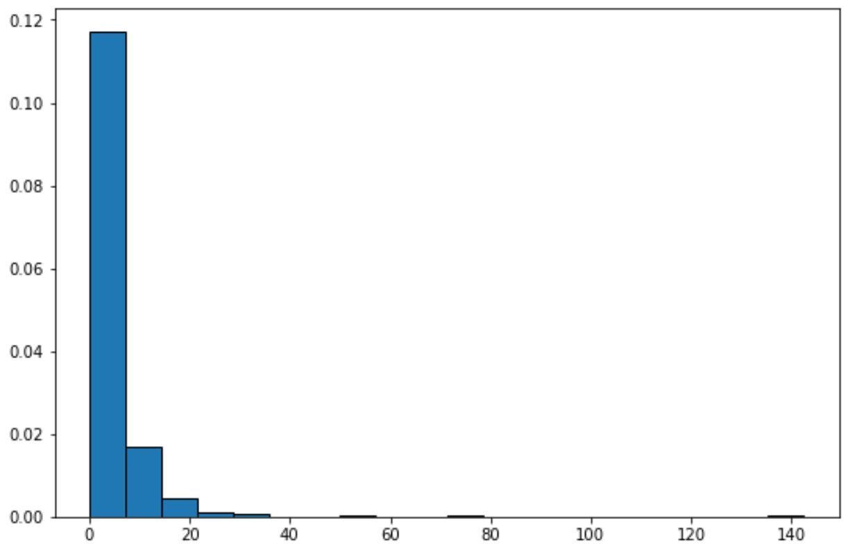 lognormpython2 lognormal distribution in Python