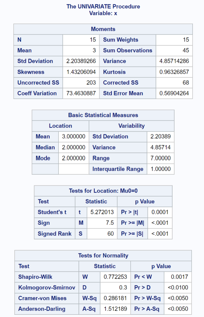 How can a log transformation be performed in SAS? 2