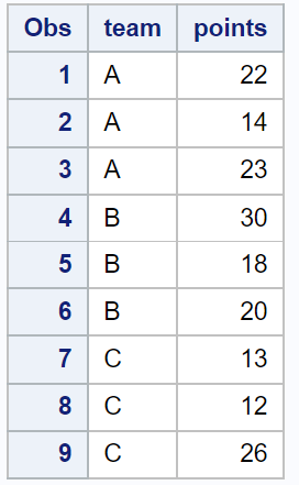 How can I use the %LET statement in SAS? 2