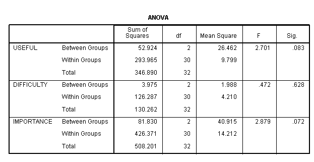 Image manova_spss5