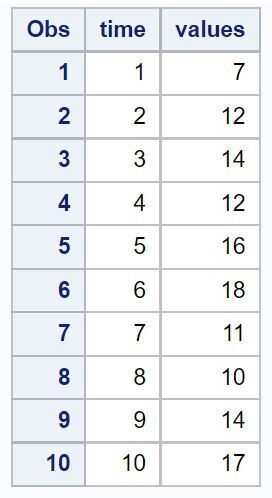 How do I calculate a moving average in SAS? 2