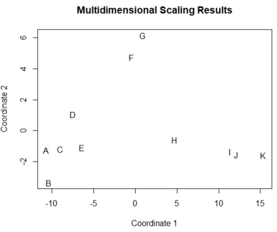 mds1 multidimensional scaling in R