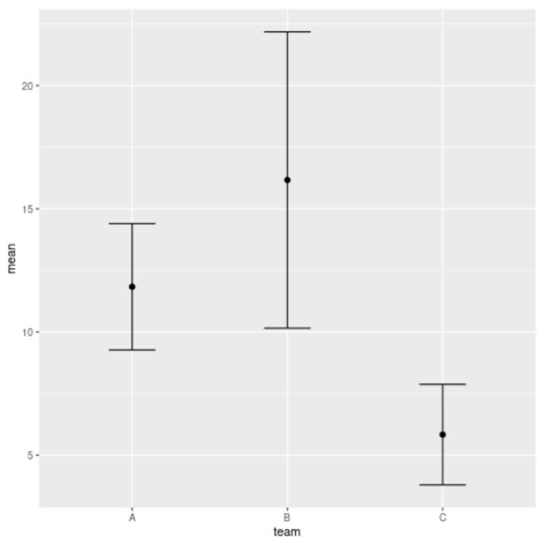 python mean and standard deviation plot - design talk... How Can I Plot The Mean And Standard Deviation In Ggplot2?
