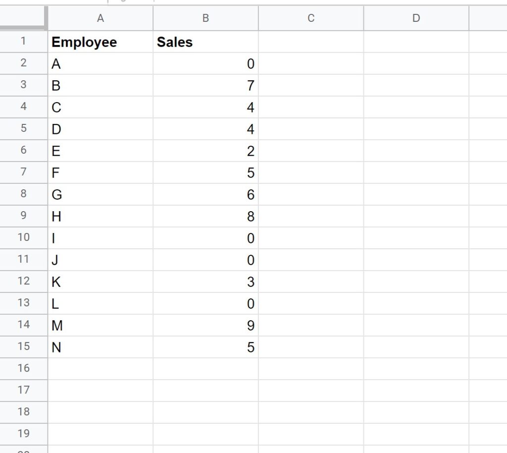 How can I use the MIN function in Google Sheets while excluding zero values? 2