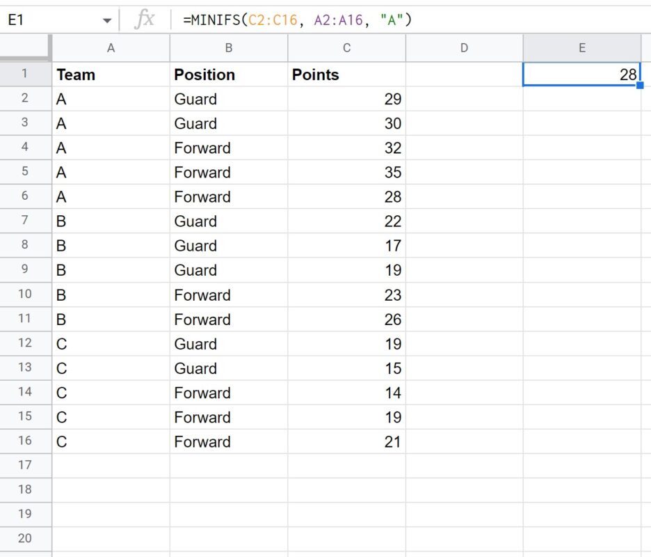 MINIFS in Google Sheets with one criteria
