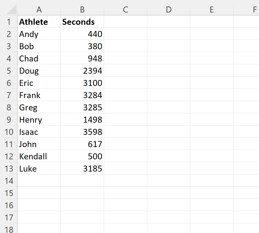 How do you convert seconds to minutes and seconds in Excel? 2