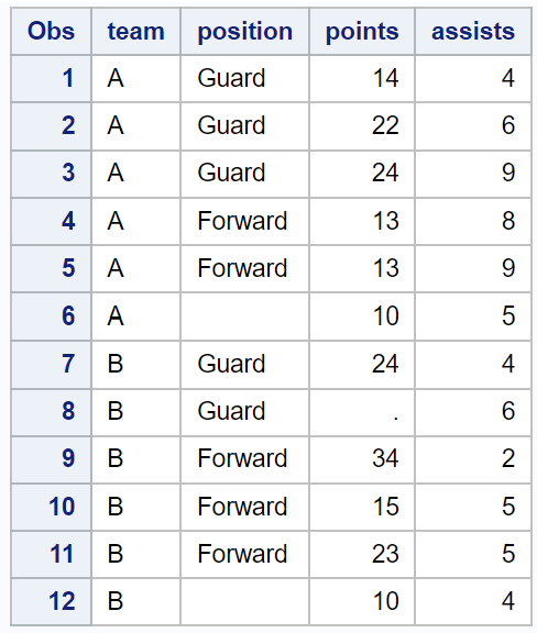 How can the MISSING function be used in SAS? 2