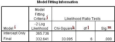 Image mlogit3