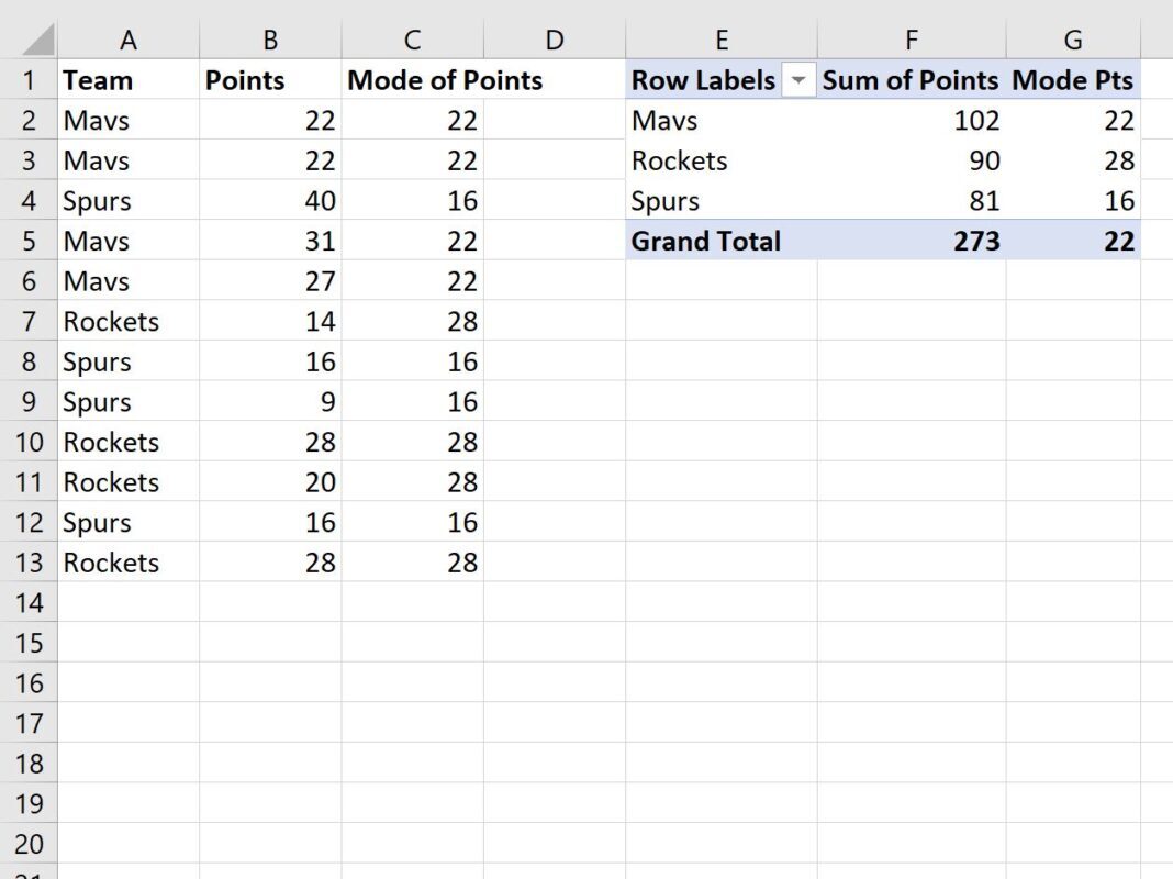calculate mode in Excel pivot table