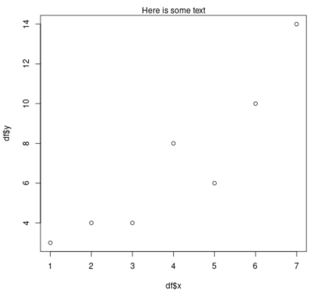 How can I use the mtext function in R, and what are some examples of its usage? 2