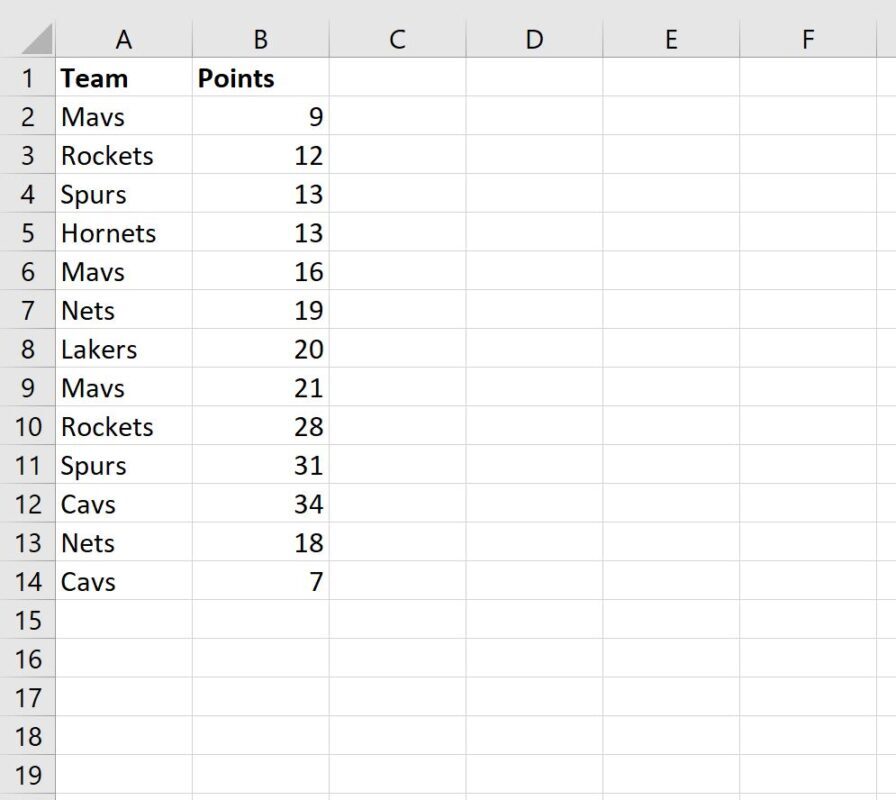 How can I apply conditional formatting in Excel to highlight cells if they fall between two specified values? 2